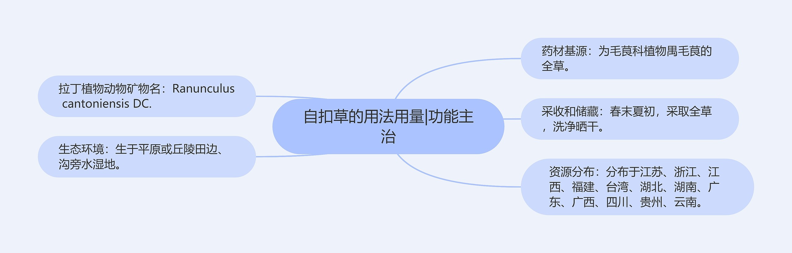 自扣草的用法用量|功能主治