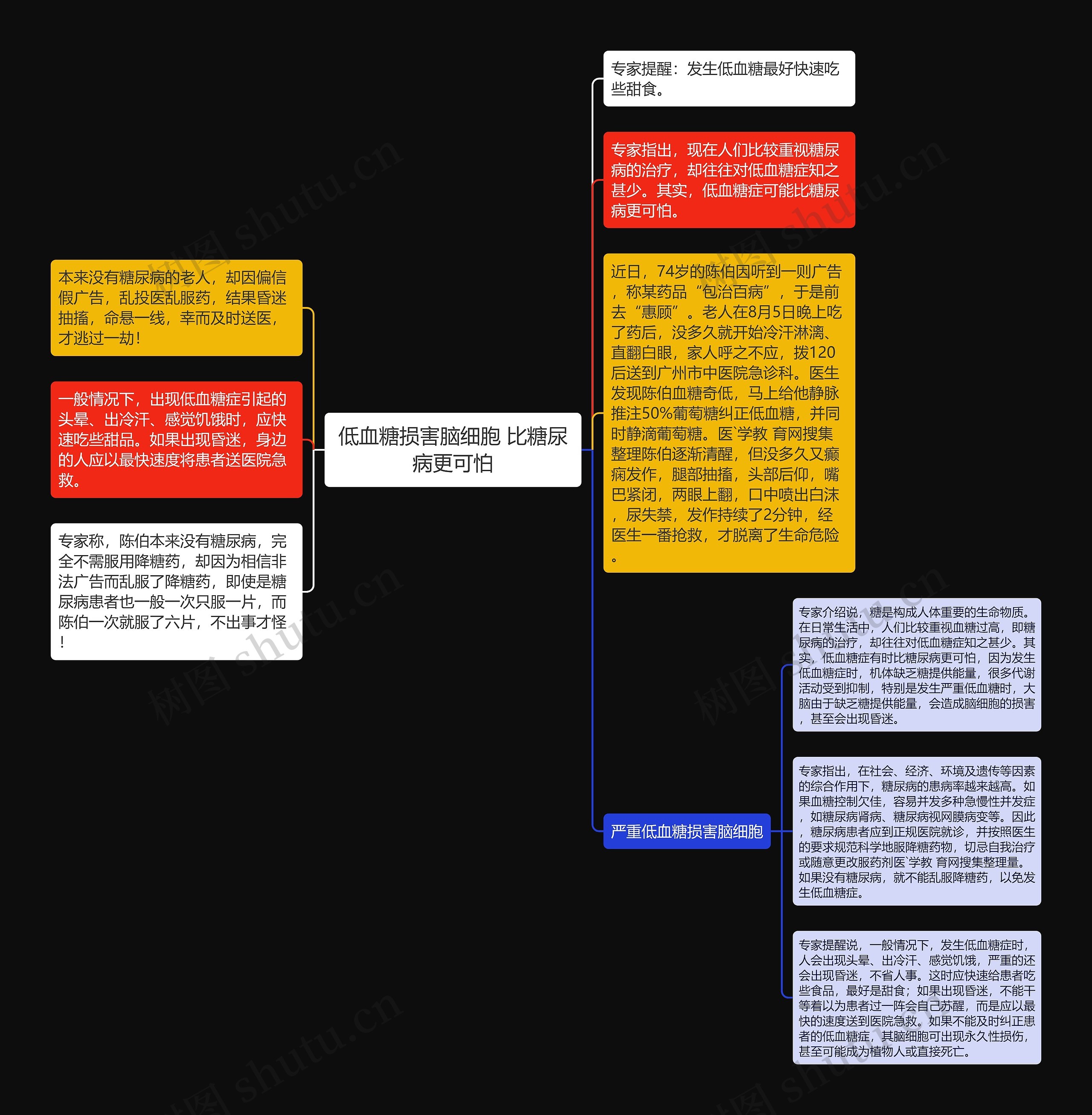 低血糖损害脑细胞 比糖尿病更可怕思维导图