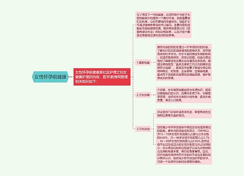 女性怀孕前健康