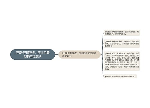 肝癖-肝郁脾虚、痰湿阻滞型的辨证施护