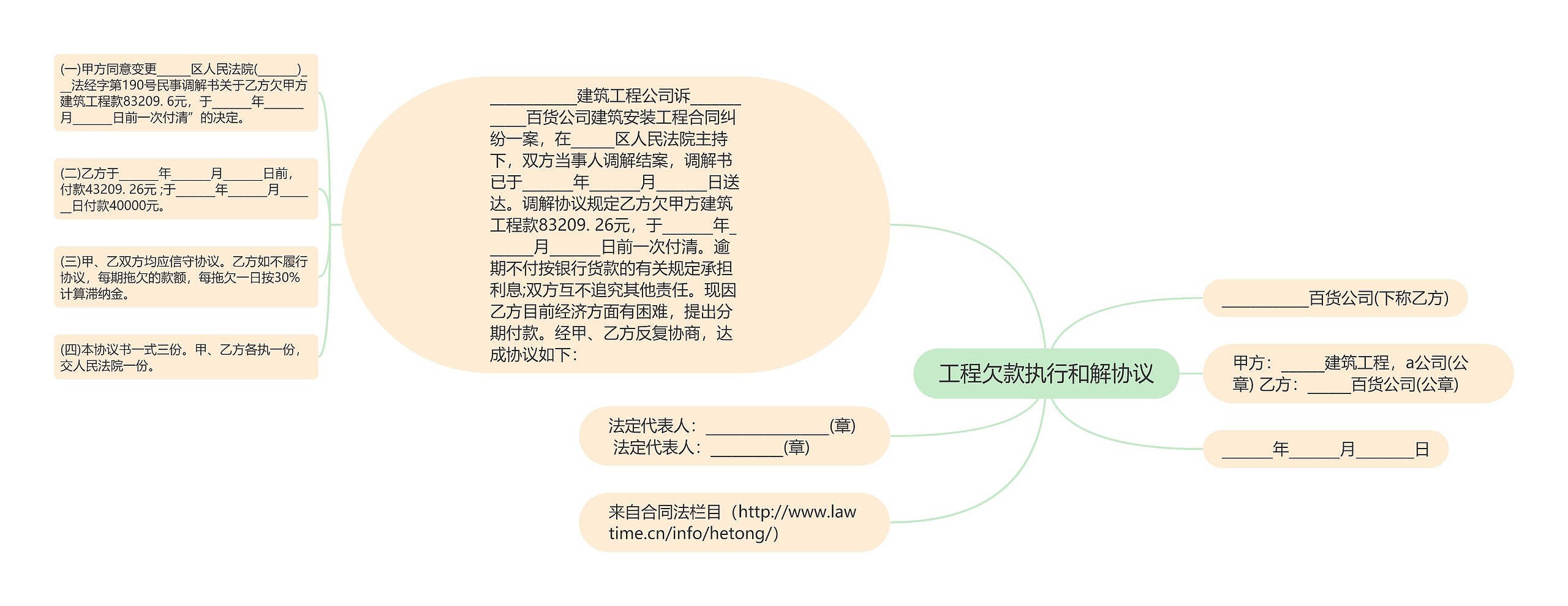 工程欠款执行和解协议