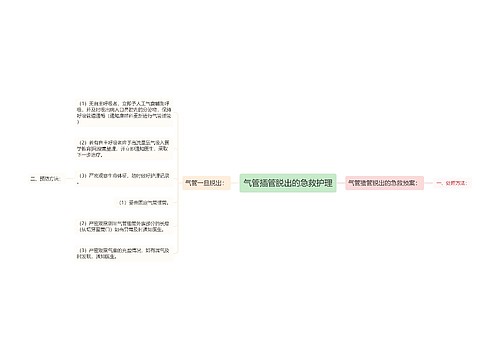 气管插管脱出的急救护理