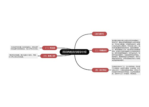 回归热的流行病学介绍