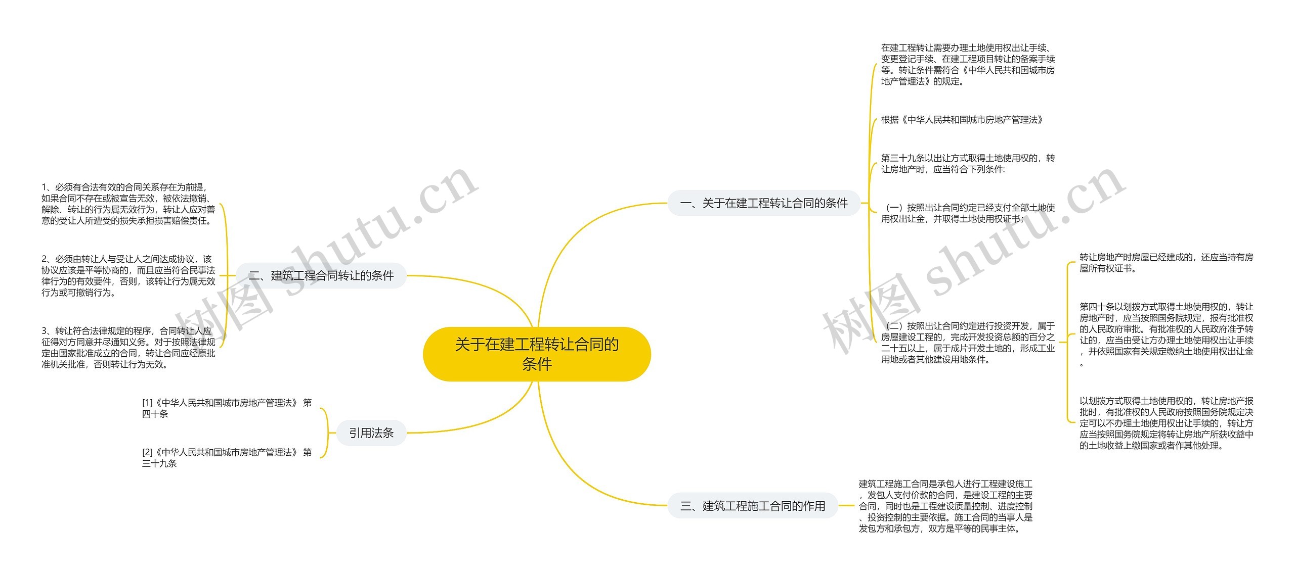 关于在建工程转让合同的条件