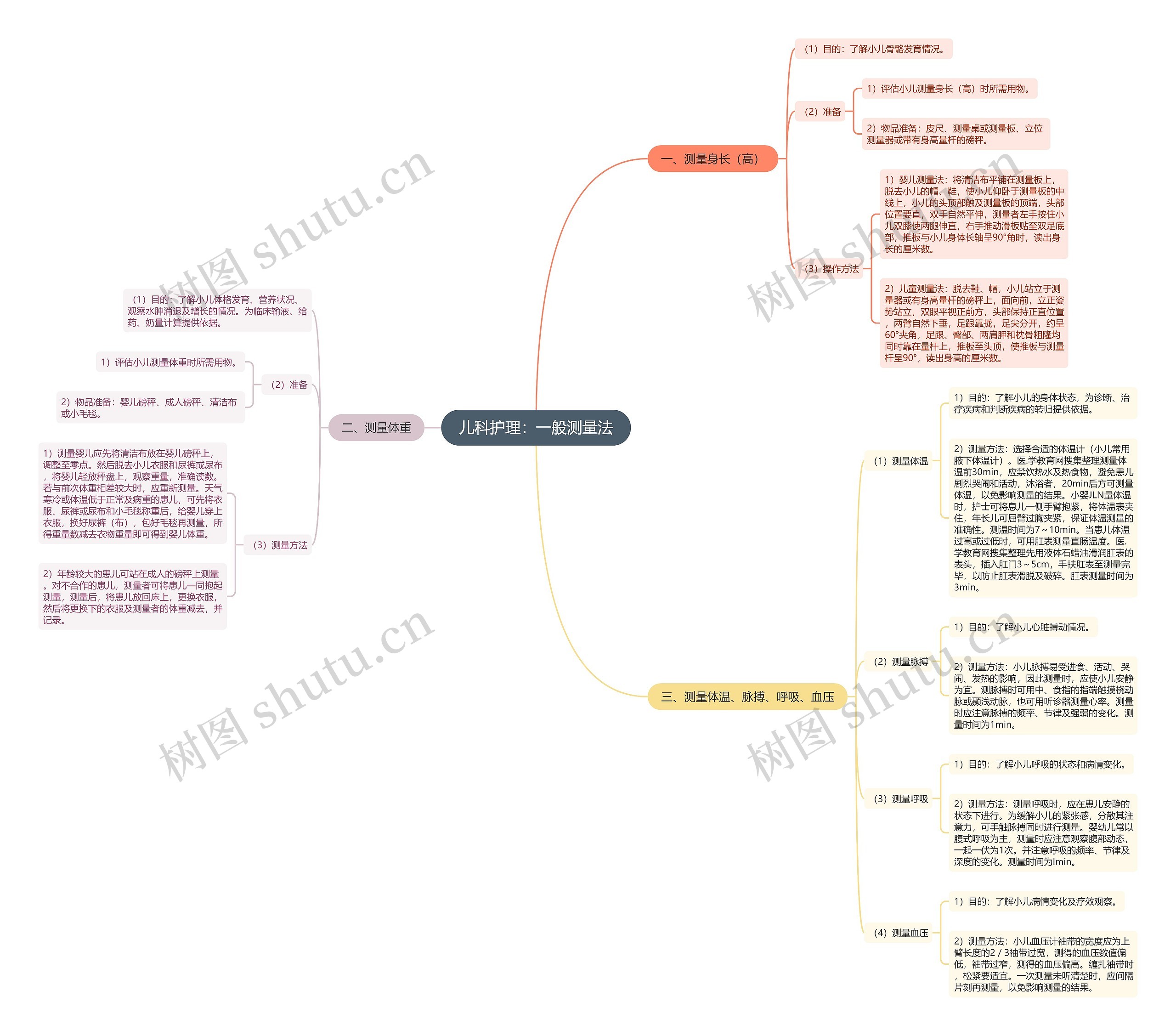 儿科护理：一般测量法思维导图