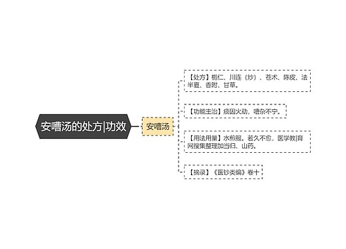 安嘈汤的处方|功效