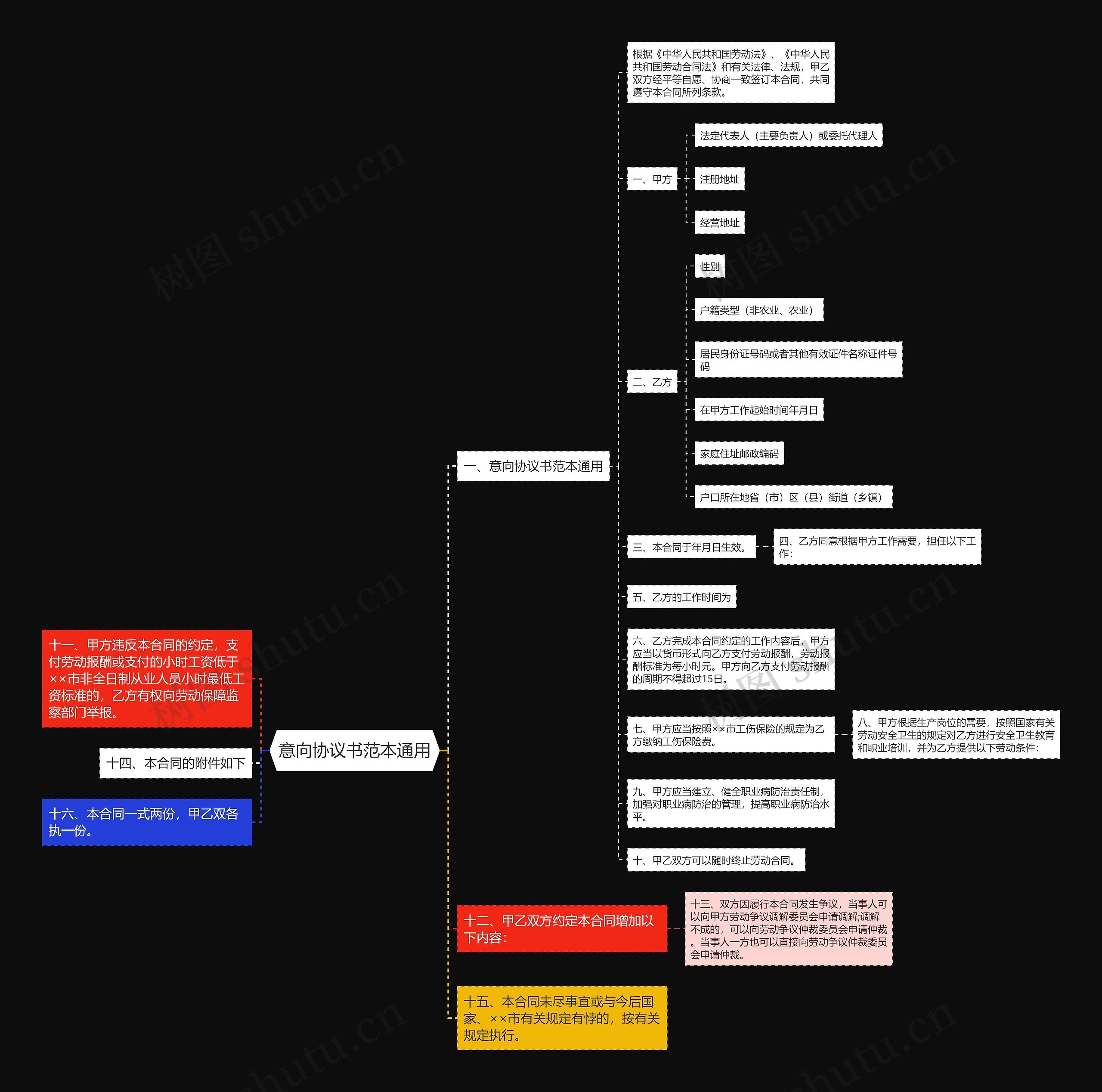意向协议书范本通用思维导图