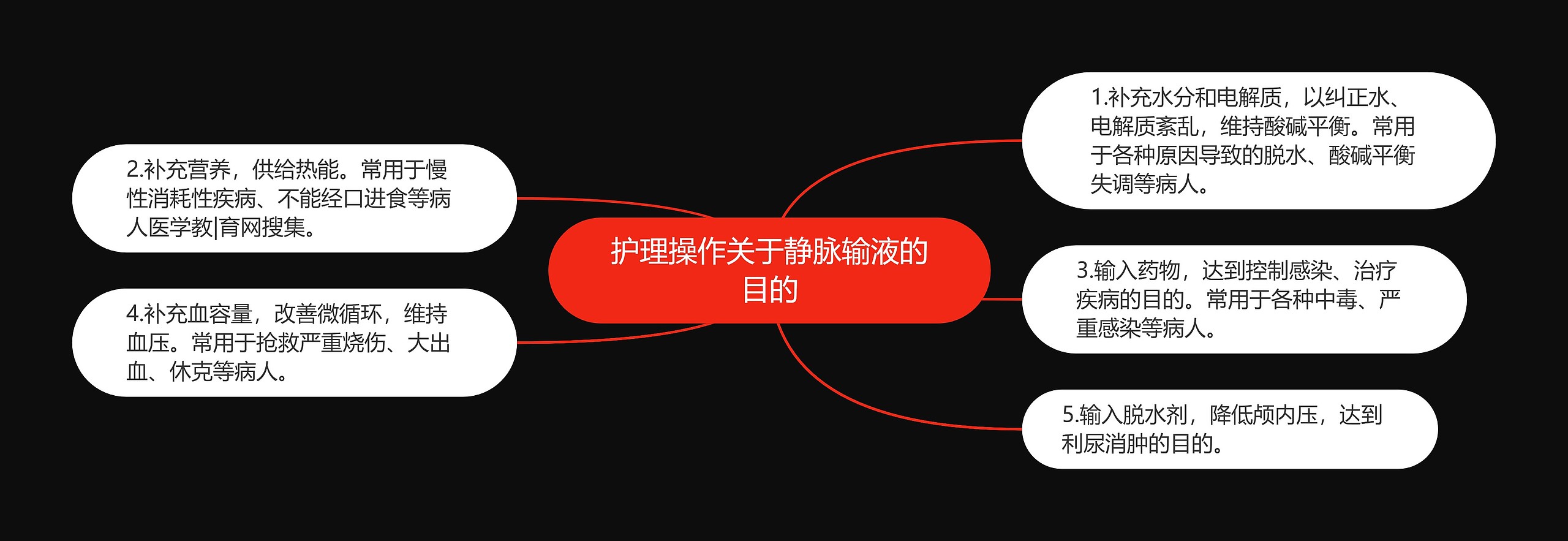 护理操作关于静脉输液的目的 护理操作关于静脉输液的目的