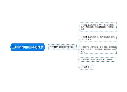 五加片的用量|制法|性状