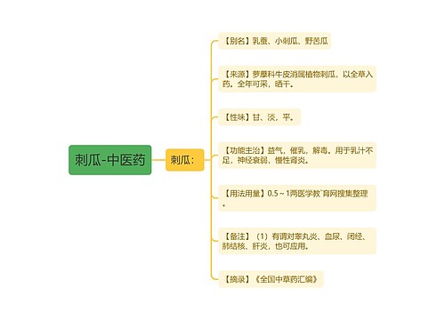 刺瓜-中医药