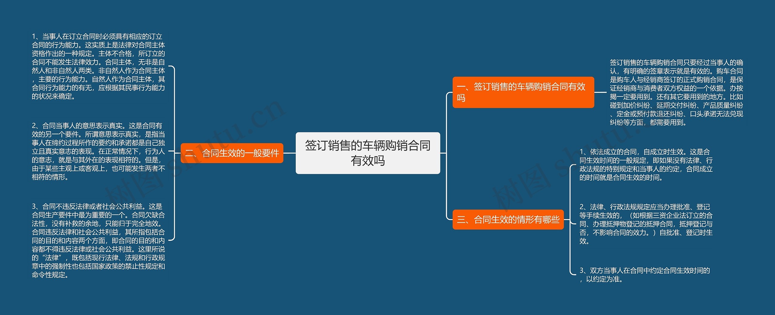 签订销售的车辆购销合同有效吗