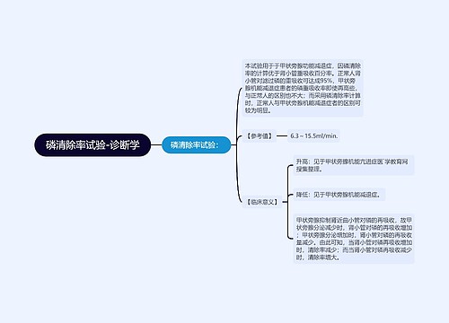 磷清除率试验-诊断学