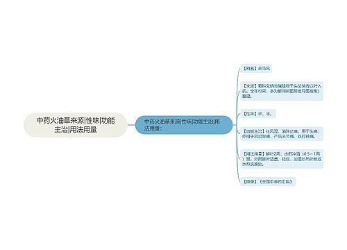 中药火油草来源|性味|功能主治|用法用量