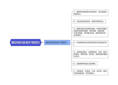 糖尿病的家庭护理原则