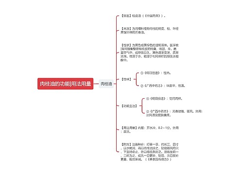 肉桂油的功能|用法用量