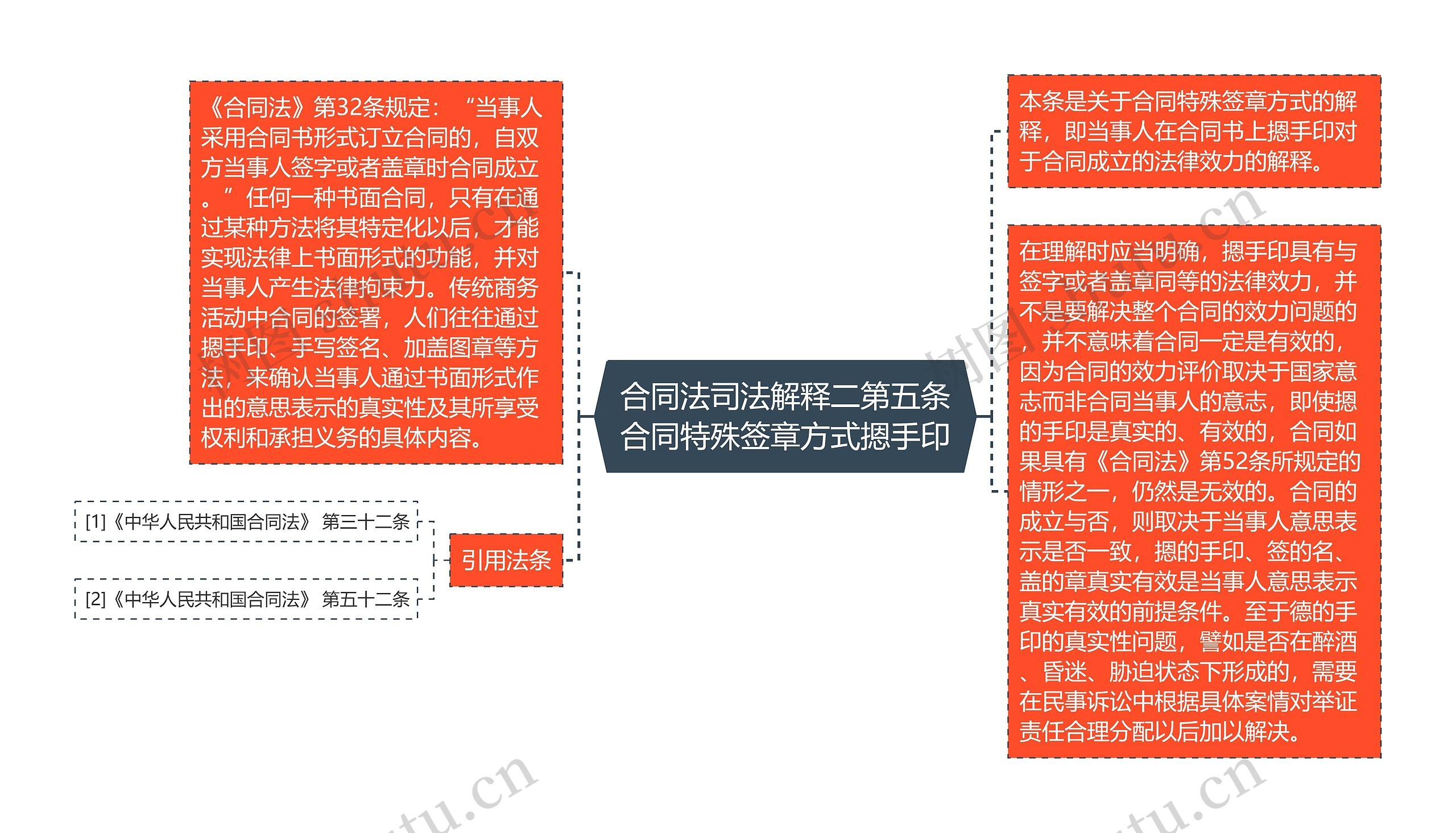 合同法司法解释二第五条合同特殊签章方式摁手印