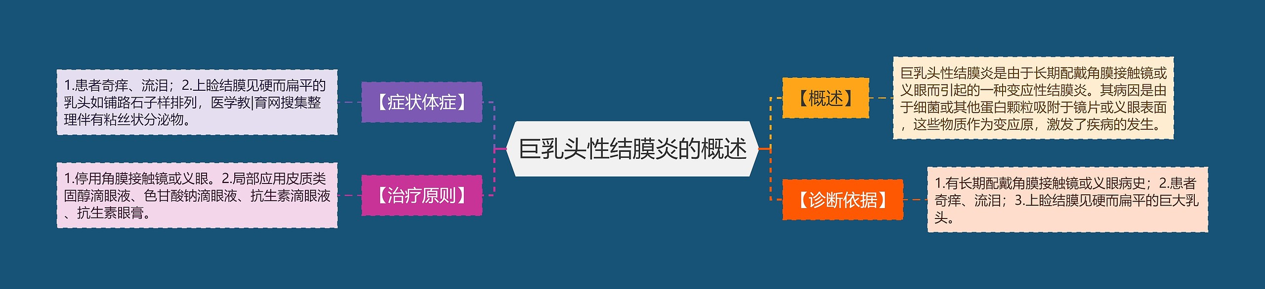 巨乳头性结膜炎的概述 巨乳头性结膜炎的概述