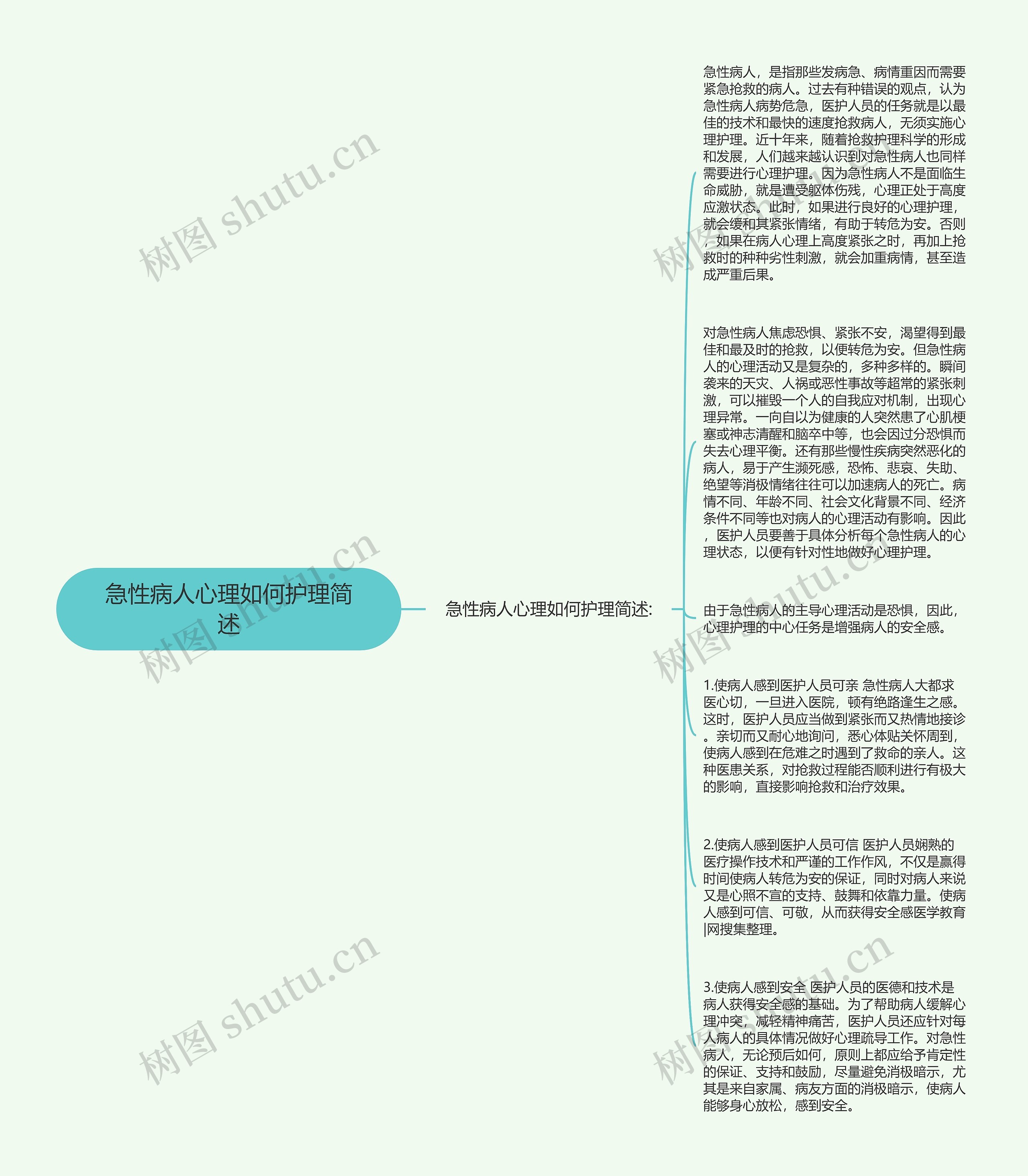 急性病人心理如何护理简述思维导图