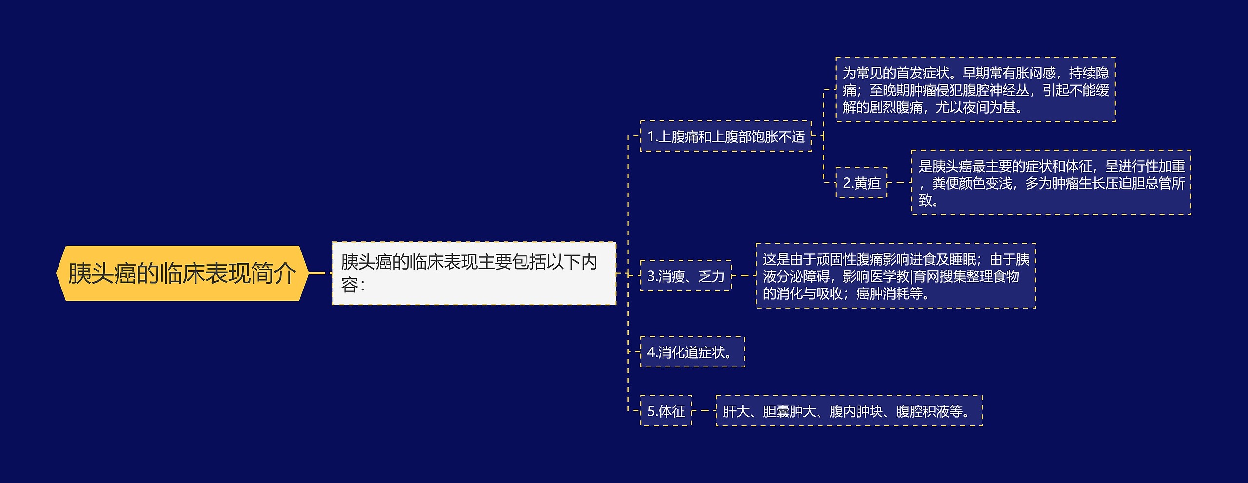 胰头癌的临床表现简介思维导图