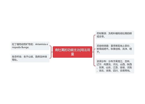 南牡蒿的功能主治|用法用量