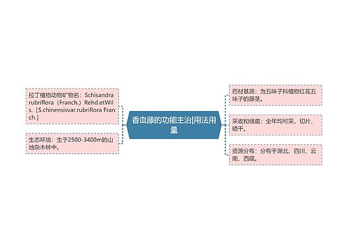 香血藤的功能主治|用法用量