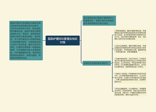 医院护理危机管理及相应对策