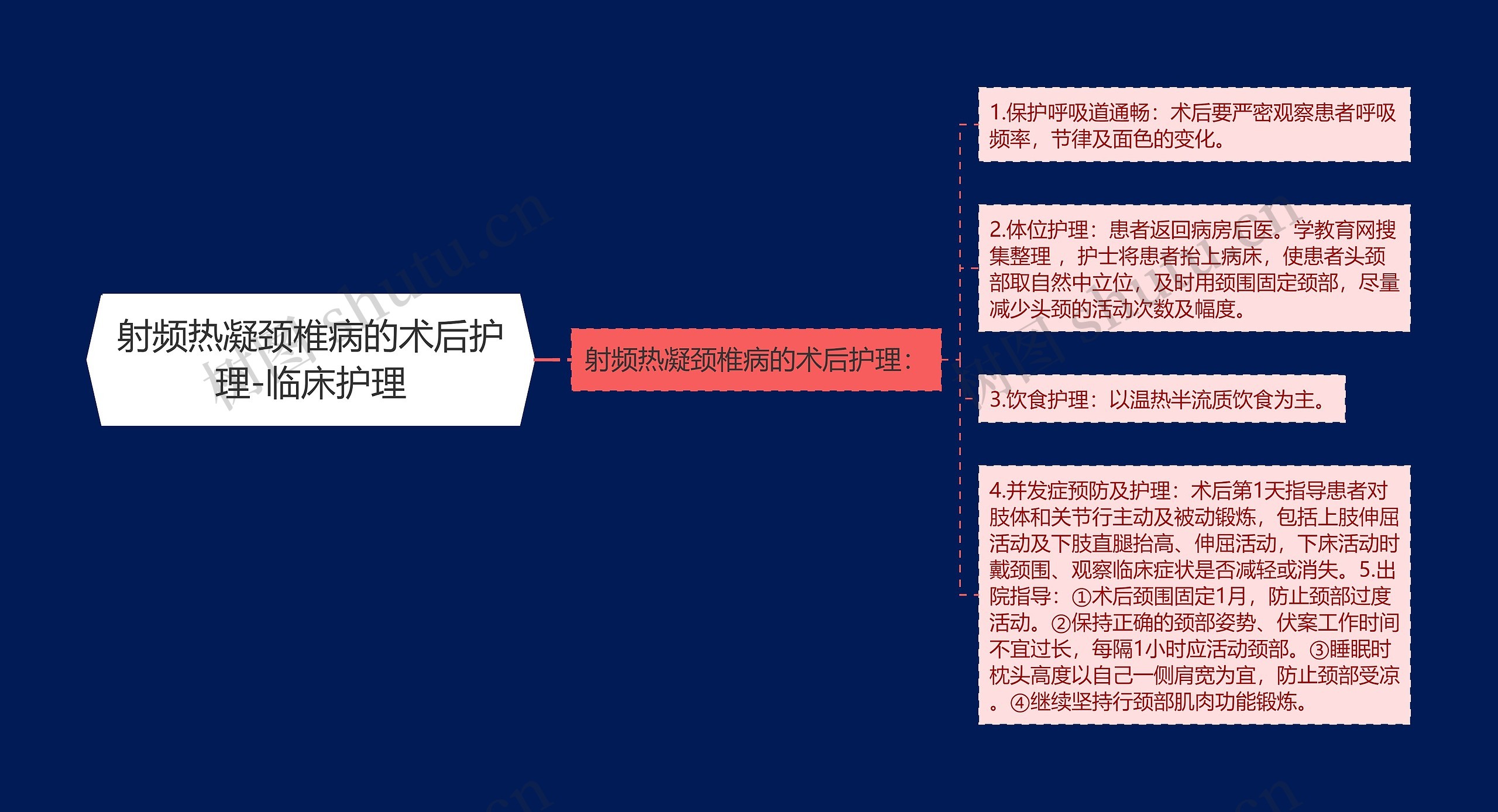 射频热凝颈椎病的术后护理-临床护理