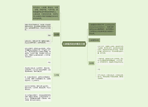 心肺复苏的步骤及注意