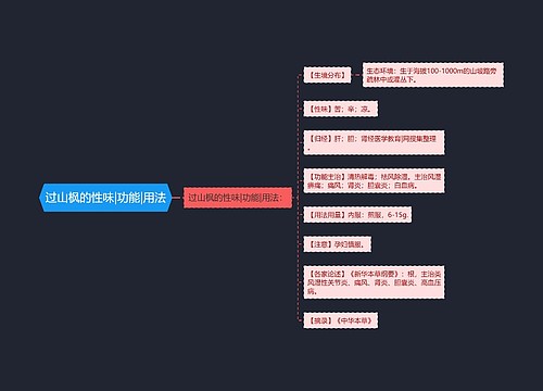 过山枫的性味|功能|用法