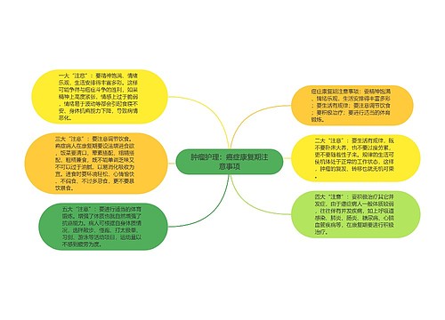 肿瘤护理：癌症康复期注意事项