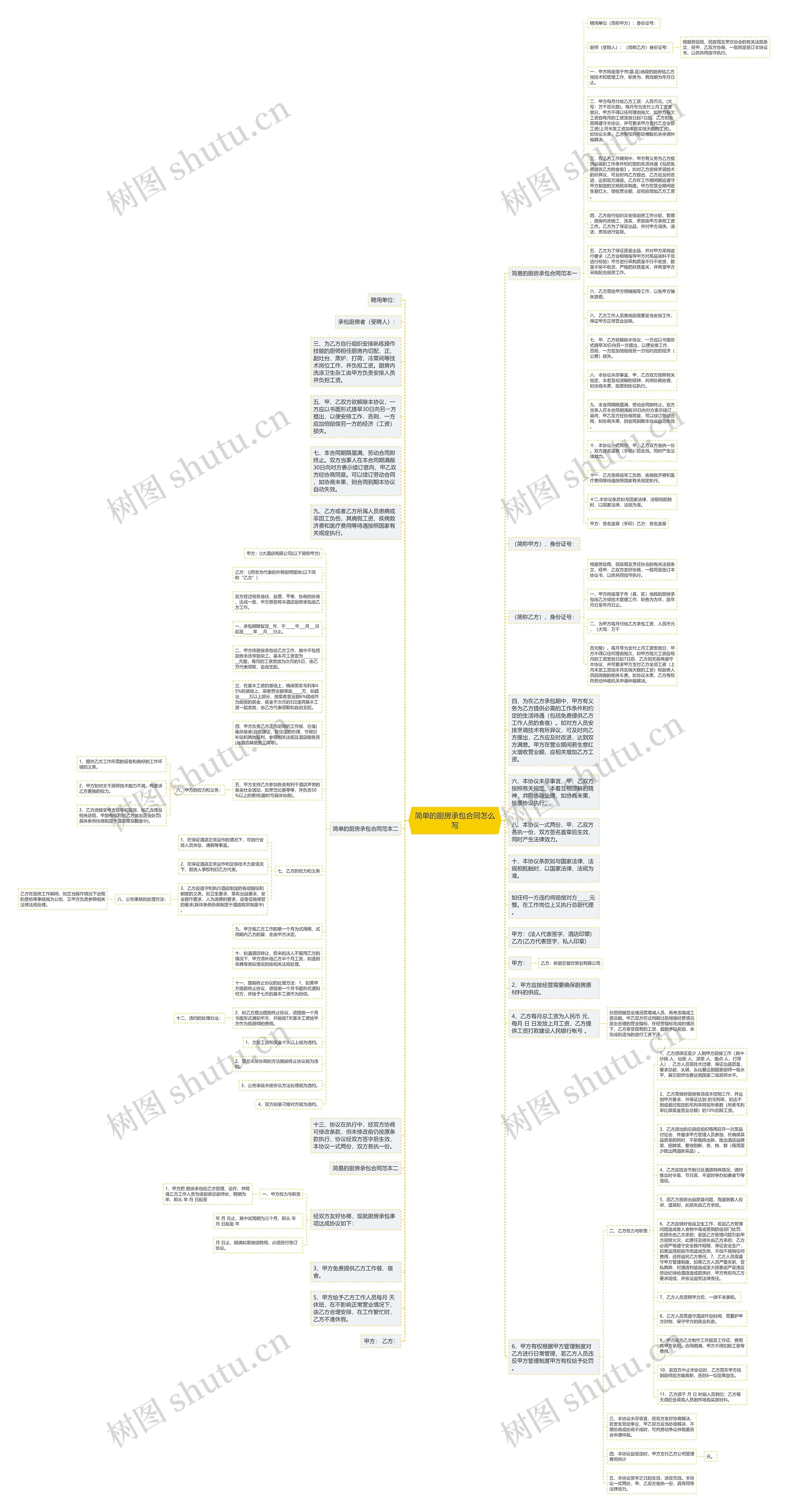 简单的厨房承包合同怎么写思维导图