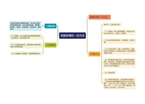 测量脉搏的一些方法