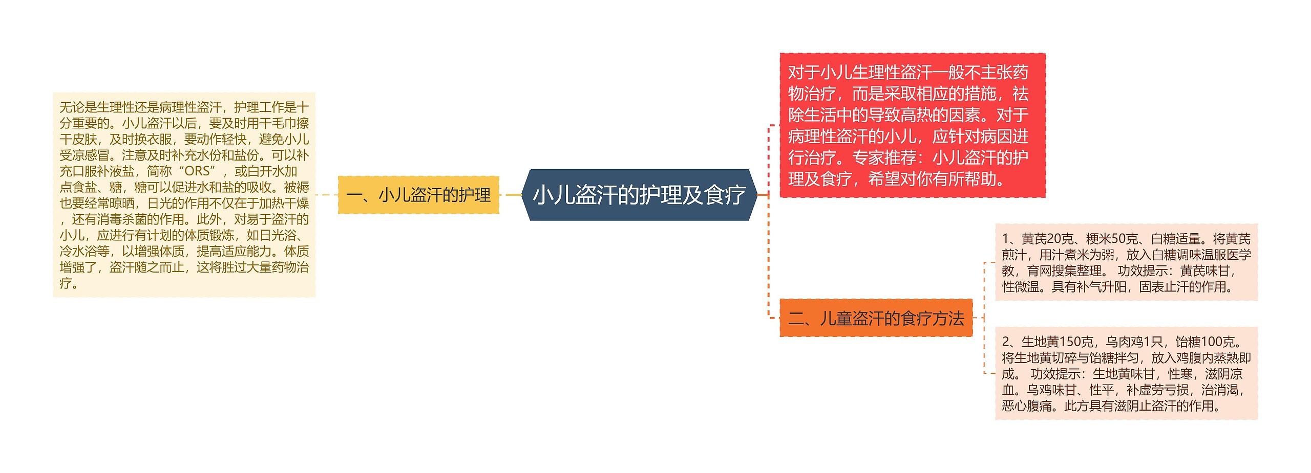 小儿盗汗的护理及食疗