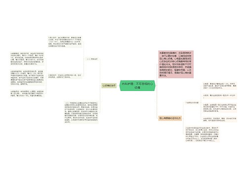 内科护理：不可忽视的心绞痛