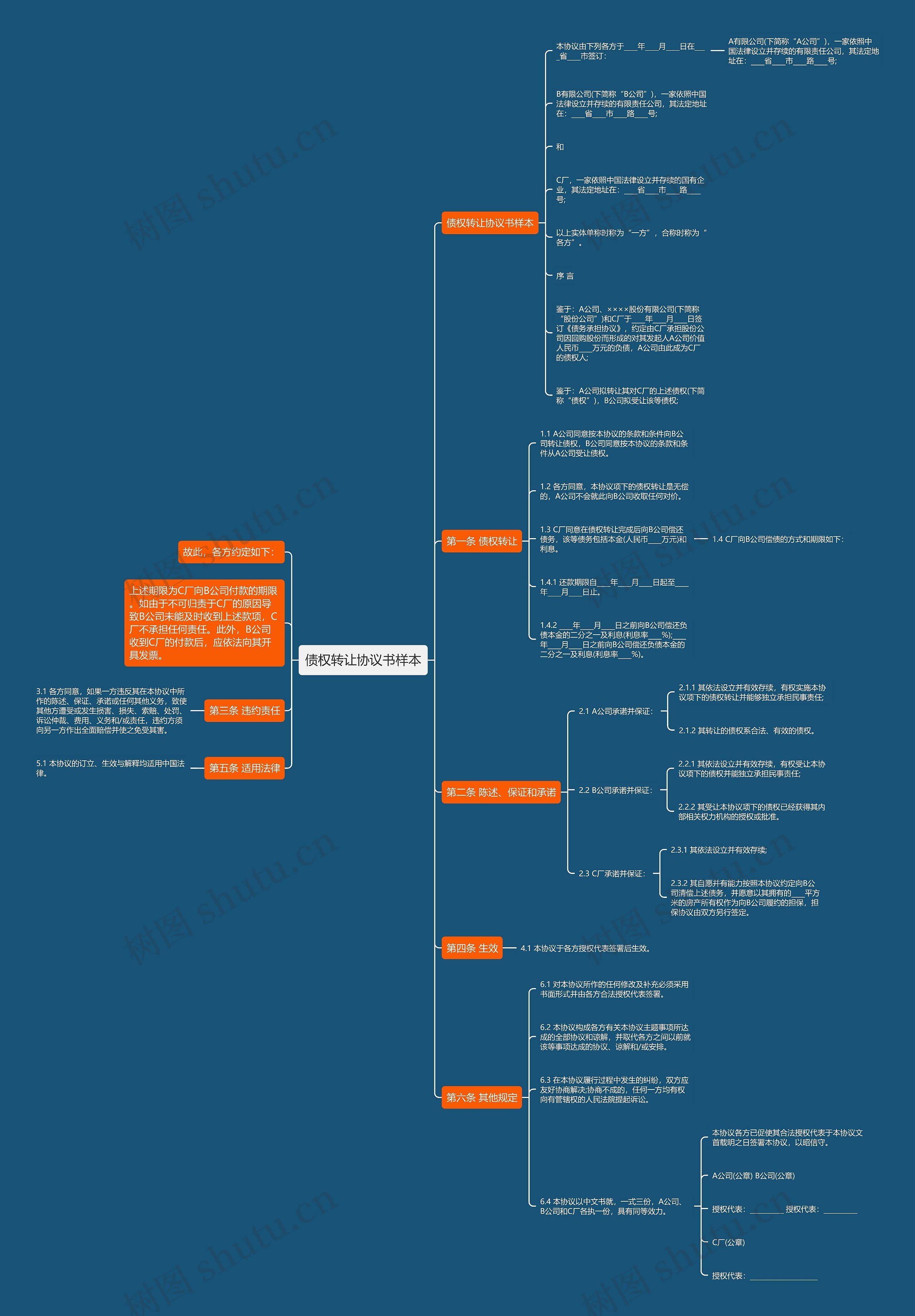 债权转让协议书样本思维导图
