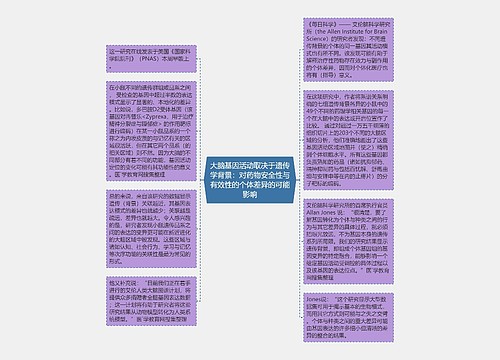 大脑基因活动取决于遗传学背景：对药物安全性与有效性的个体差异的可能影响