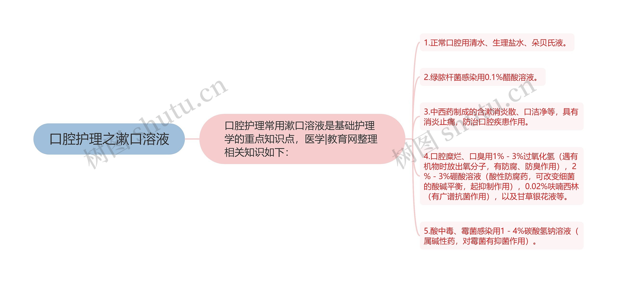 口腔护理之漱口溶液