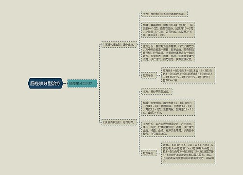 肠痉挛分型治疗