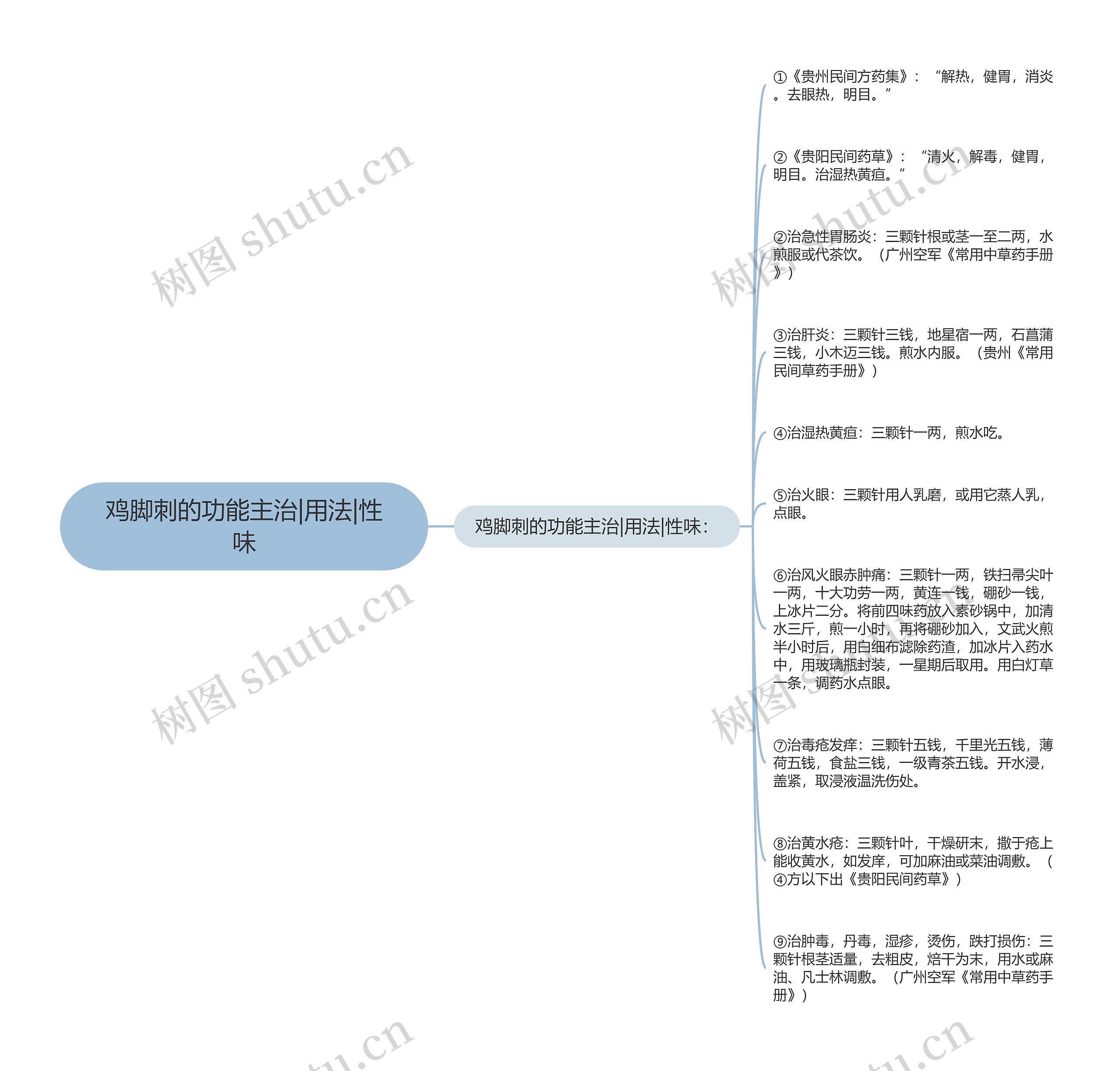 鸡脚刺的功能主治|用法|性味思维导图