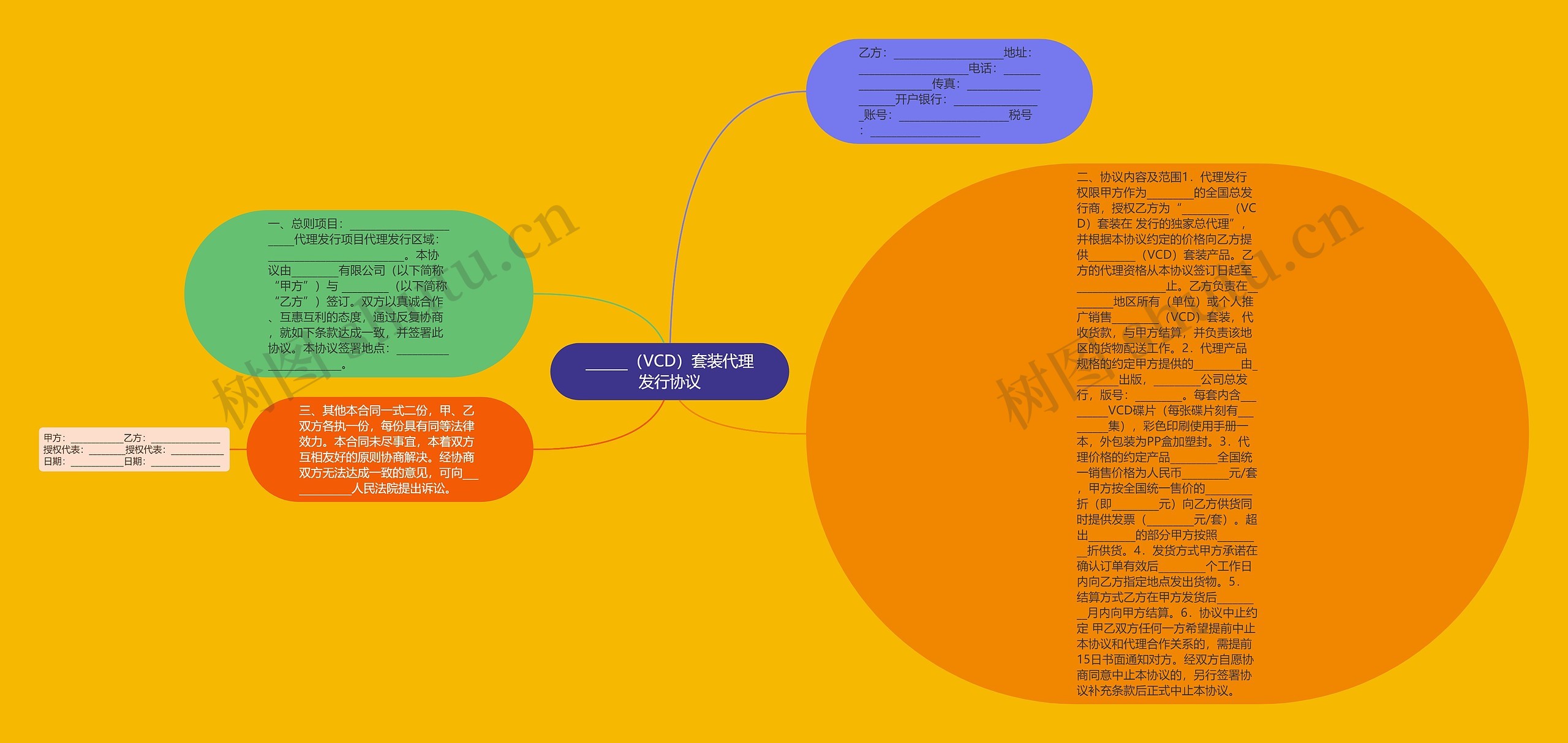 ______（VCD）套装代理发行协议