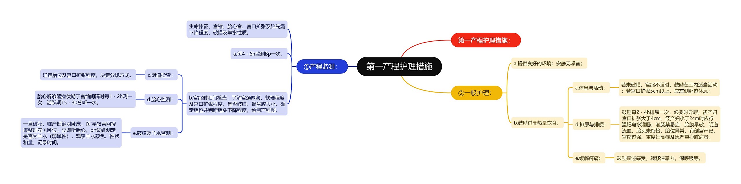 第一产程护理措施