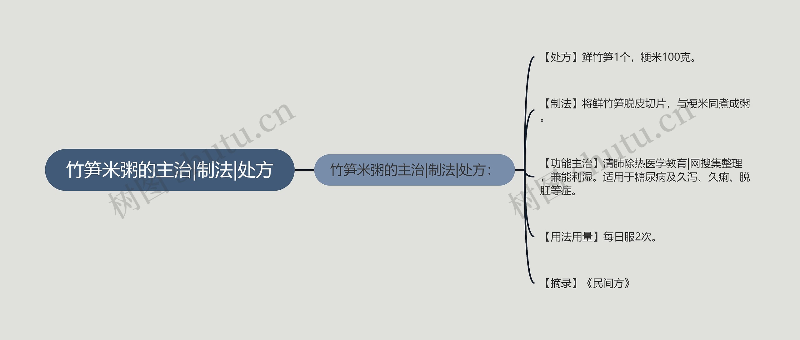 竹笋米粥的主治|制法|处方