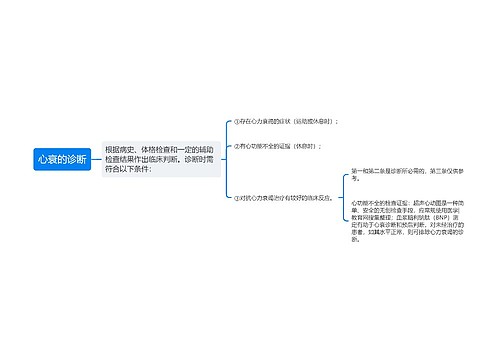 心衰的诊断