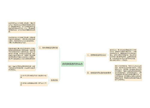 合同供货违约怎么办