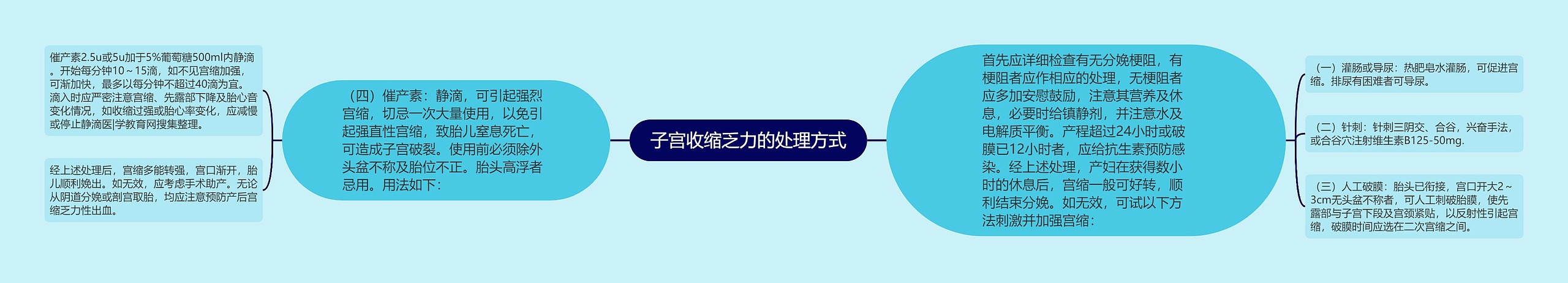 子宫收缩乏力的处理方式 子宫收缩乏力的处理方式