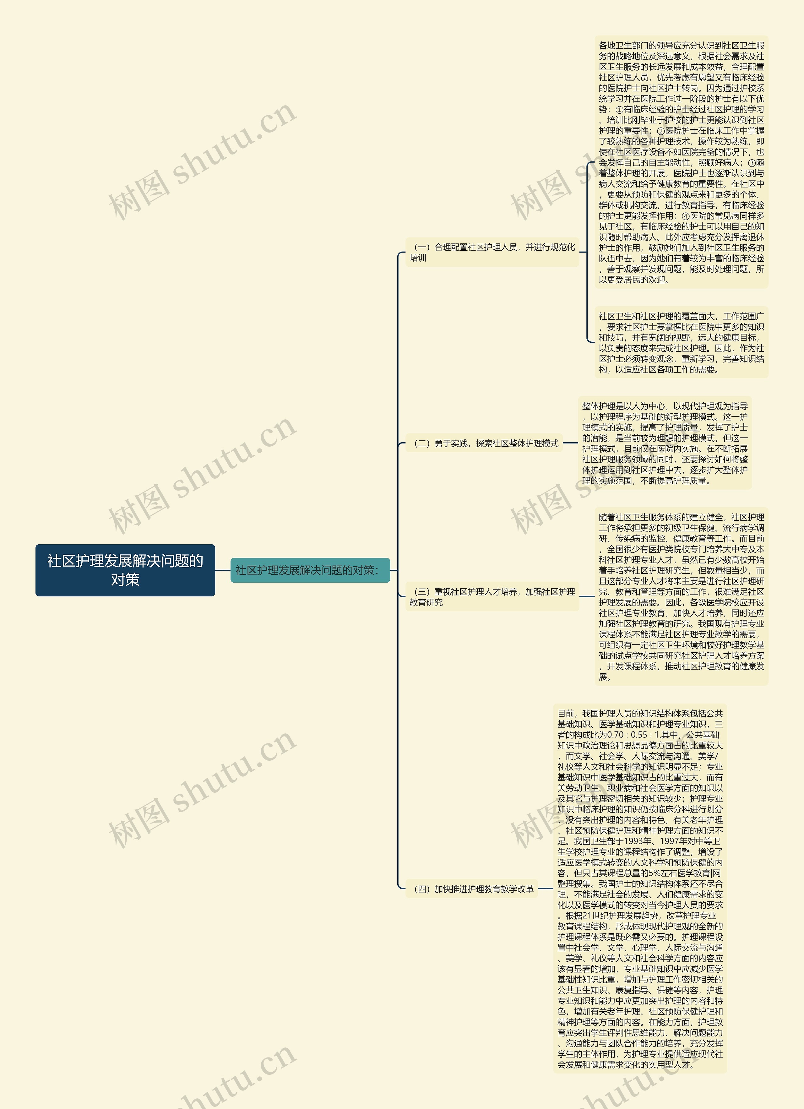 社区护理发展解决问题的对策 社区护理发展解决问题的对策