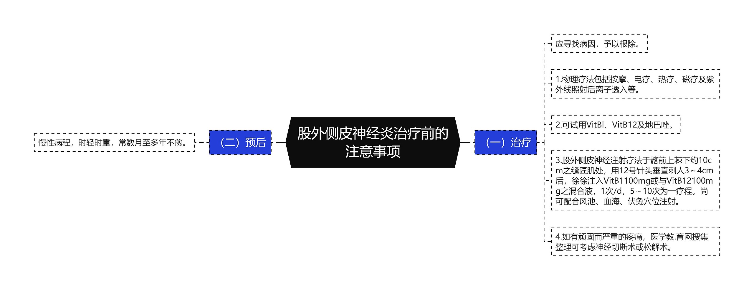 股外侧皮神经炎治疗前的注意事项 股外侧皮神经炎治疗前的注意事项