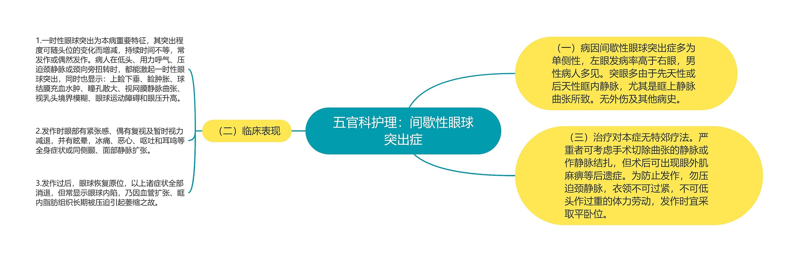 五官科护理:间歇性眼球突出症 五官科护理:间歇性眼球突出症