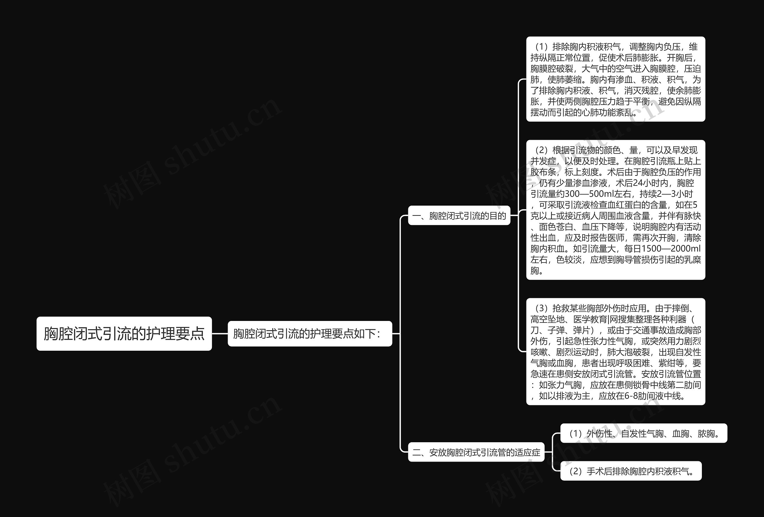 胸腔闭式引流的护理要点思维导图