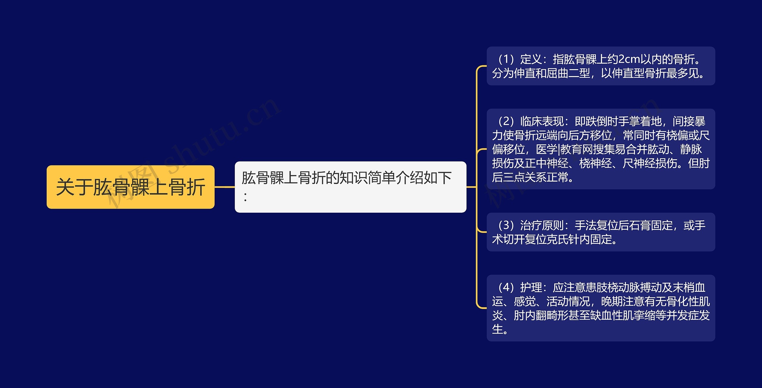 关于肱骨髁上骨折 关于肱骨髁上骨折